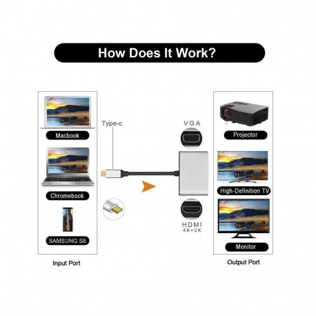 PremiumCord Adapter USB-C to VGA , resolution FULL HD 1080p