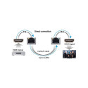 PremiumCord HDMI extender 120m , over LAN, over IP