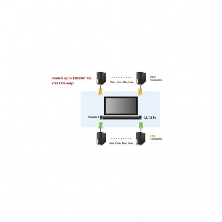 ATEN 16-port KVM PS/2+USB, OSD, rack, 19" LCD, touchpad, keyboard