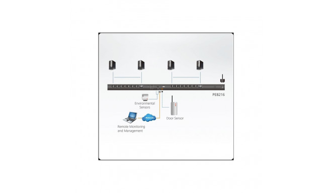 ATEN Power Distribution Unit 16x IEC320 over IP, 0U