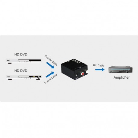 Digital to analog SPDIF a Toslink audio-converter incl. power supply