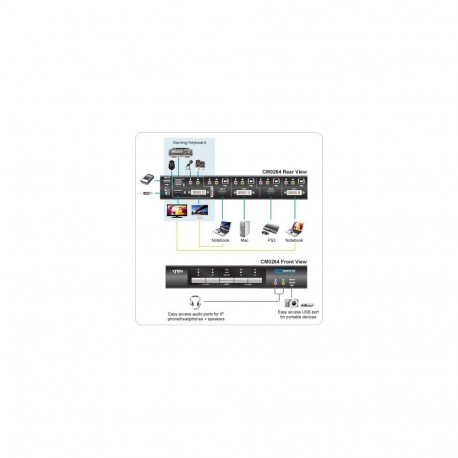 ATEN 2x4-port DVI/HDMI KVMP USB switch, USB port, audio, combo cables