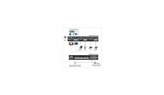 ATEN 2x4-port DVI/HDMI KVMP USB switch, USB port, audio, combo cables