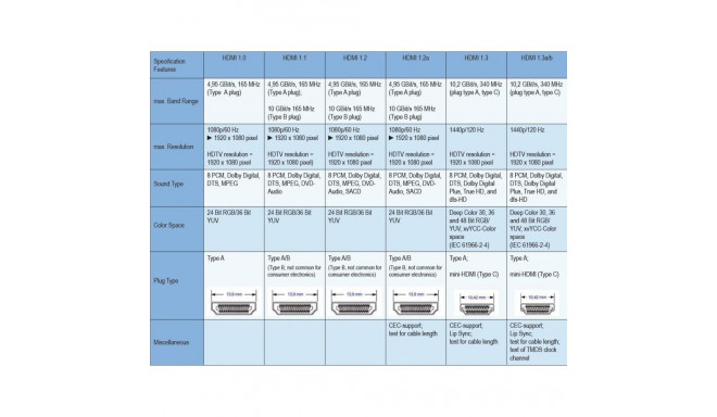 PremiumCord HDMI wall socket 2 x HDMI-jackshielded