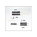 ATEN Video/Audio modul extender for VS-1504/1508