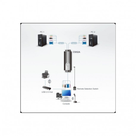 ATEN 2-port KVM Hybrid PS/2 + USB mini, audio, 1.2m cables