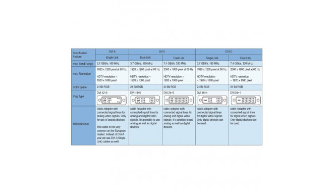 PremiumCord DVI-D connection cable,dual-link,DVI(24+1),MM, 3m