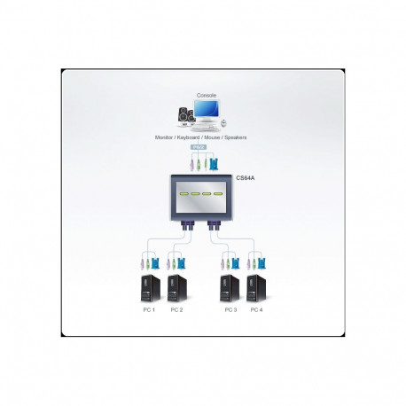 ATEN 4-port KVM PS/2 mini, audio, 1.2m cables
