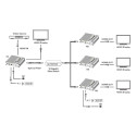 PremiumCord HDMI fiber optic extender 4K@60Hz 4:4:4 HDR up to 40 km