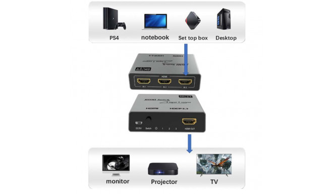 3-Port HDMI 2.1 8K*60Hz 3x1 Switch with IR Remote Control
