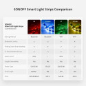 Sonoff L2-5M kit intelligent waterproof LED strip 5m RGB remote control Wi-Fi power supply