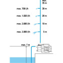 GARDENA garden pump 3000/4 BASIC set (turquoise/black, 600 watts, including suction set, classic hos