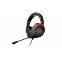 Asus Rog Delta S Core