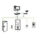 ZKTECO Biometric Time Attendance and Access Controller F22