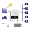 Qoltec 53875 Hybrid Solar Inverter Off-Grid 1.5KW | 80A | MPPT | Sinus