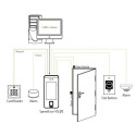 Biometric door controller with face and fingerprint scanning SPEEDFACE-V5L