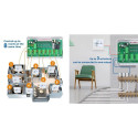 Thermostat controller for the heating system, 8 channels