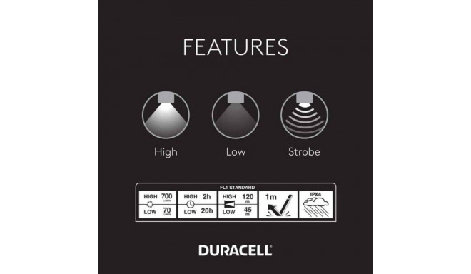 Duracell Aluminum Focusing LED Flashlight 700 Lumens