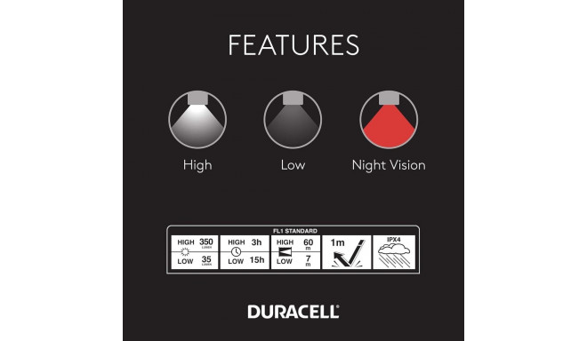 Duracell Focusing Led Headlamp 350 Lumens