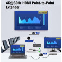 PremiumCord HDMI extender 50m , over one LAN cable Cat6/6a/7, loop-out