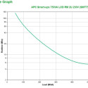 APC SMT750RMI2UC uninterruptible power supply (UPS) Line-Interactive 0.75 kVA 500 W 4 AC outlet(s)