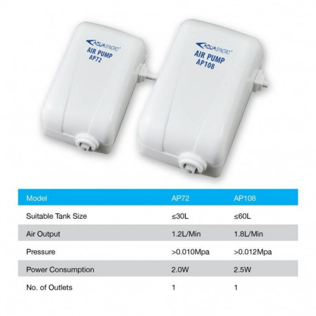 Õhukompressor AP108 2.5W 1.8l/min