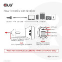 CLUB3D Notebook / Laptop Car Charger 36 Watt