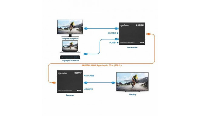 Manhattan 4K HDMI over Ethernet Extender Kit, Extends 4K@60Hz signal up to 70m with a single Cat6 Et