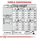 ROYAL CANIN Mini Dermacomfort -  dry food for adult small breeds of dogs with sensitive skin prone t