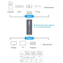 RoGer HDMI 8K UHD Repeater Signal extender up to 25m with support CEC, DTS, 3D / 7680x4320@60Hz