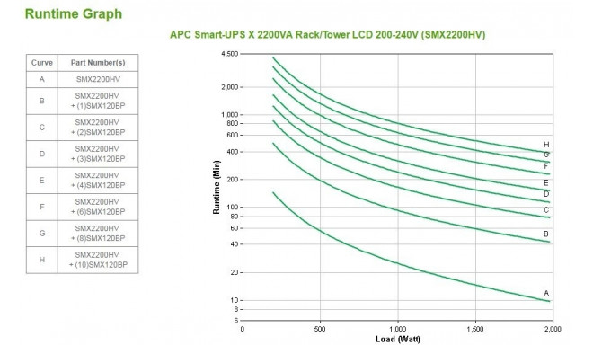 APC Smart-UPS X, Line Interactive, 2200VA, Rack/tower convertible 4U, 208V-230V, 8x C13+2x C19 IEC, 