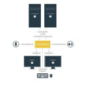 StarTech.com 2-Port DisplayPort Dual-Monitor KVM Switch - 4K 60Hz