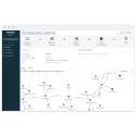 Sophos Central Intercept X Advanced for Server Antivirus security 1 license(s)