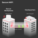 Zyxel USG FLEX 700 hardware firewall 5.4 Gbit/s