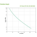 APC Back-UPS katkematu toiteallikas (UPS) Standby (Offline) 0.35 kVA 210 W 4 AC väljundit