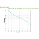 APC Easy UPS katkematu toiteallikas (UPS) Line-Interactive 1.2 kVA 650 W