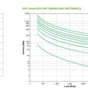 APC SRT3000XLI katkematu toiteallikas (UPS) topeltmuundus (Online) 3 kVA 2700 W 10 vahelduvvoolu väl