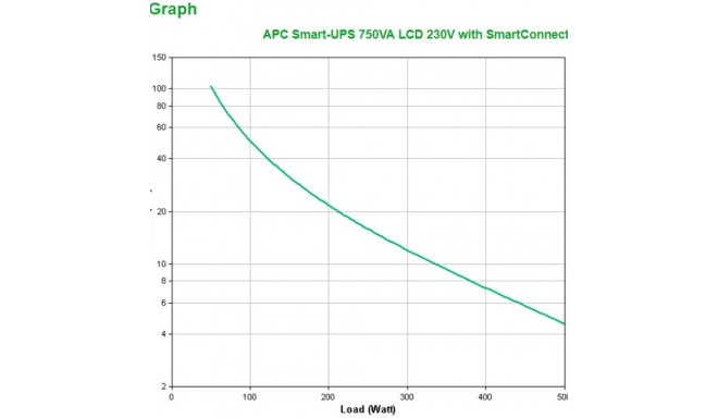APC Smart-UPS SMT750IC - 6x C13, USB, SmartConnect, 750VA