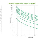 APC Smart-UPS On-Line katkematu toiteallikas (UPS) Topeltmuundus (Online) 8 kVA 8000 W 10 vahelduvvo