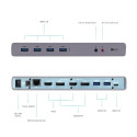 i-tec USB 3.0 / USB-C / Thunderbolt 3 kahe ekraani dokkimisjaam