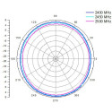 "ALLNET Antenne 2,4 GHz 8dBi Omni outdoor N-Type-Female ANT-24-1T1R-OMNI-8dbi"