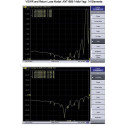 "ALLNET Antenne 868MHz 14dbi Antenne (N-Female) YAGI ANT-868-14dbi-Yagi LoRA HELIUM IoT"