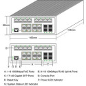 "20+4P ALLNET ALL-SGI8120PM POE M industrial"