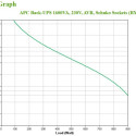 APC Back-UPS, 1600VA, Tower, 230V, 4x CEE 7/7 Schuko outlets, AVR