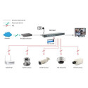 LevelOne 16-Port Fast Ethernet PoE Switch, 250W
