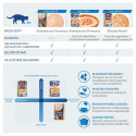 Cat Treats - INABA Ciao Chicken Broth 12x40g Grain-Free