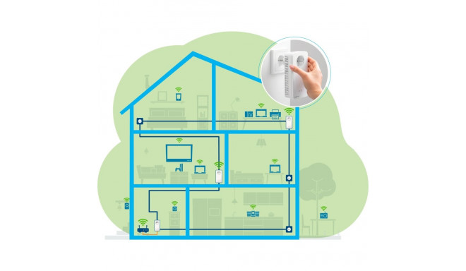 Magic 2 WiFi next Multiroom Kit (3 Adaper)