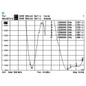 DeLOCK 88898 network antenna Omni-directional antenna RP-SMA 5 dBi