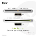 CLUB3D USB 3.2 Gen1 Type A to RJ45 2.5Gbps Adapter