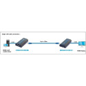 Techly võimendi / jagaja HDMI üle IP võrgu IDATA EXTIP-373